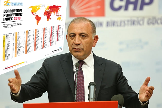 Gürsel Tekin: ‘Yoksulluğun nedeni yolsuzluktur!’