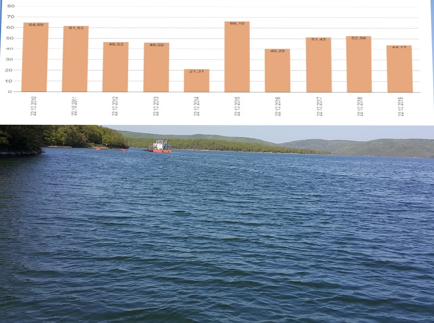 BAŞKAN İMAMOĞLU İSTANBUL’DA SU SIKINTISI YOK
