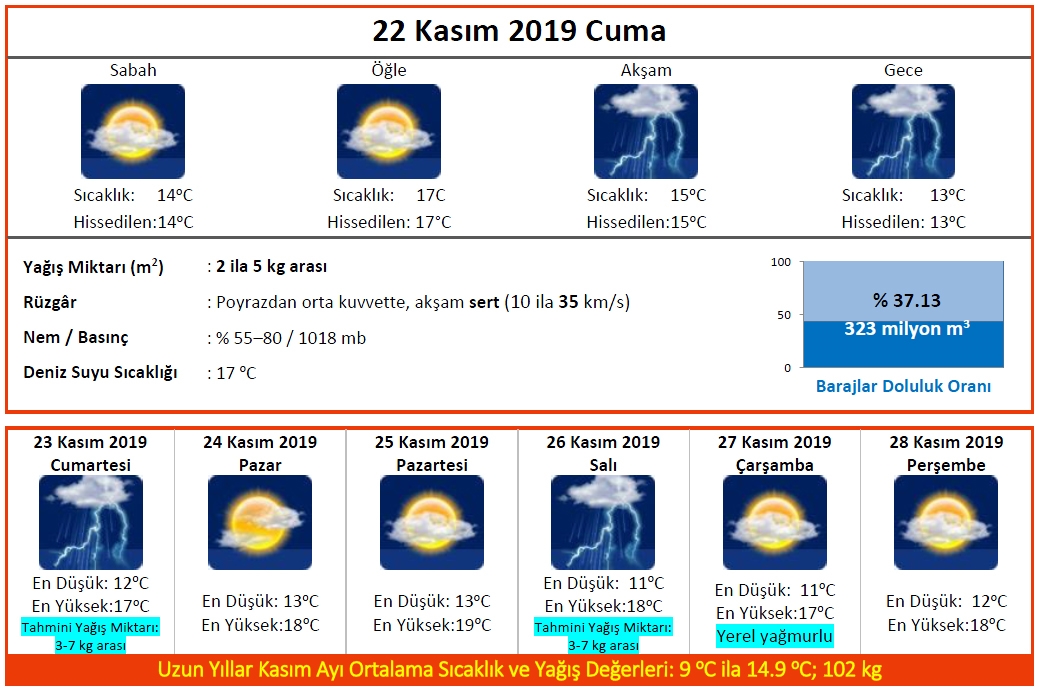 İSTANBUL’DA ÖĞLEDEN SONRA YAĞMUR GEÇİŞLERİ BEKLENİYOR