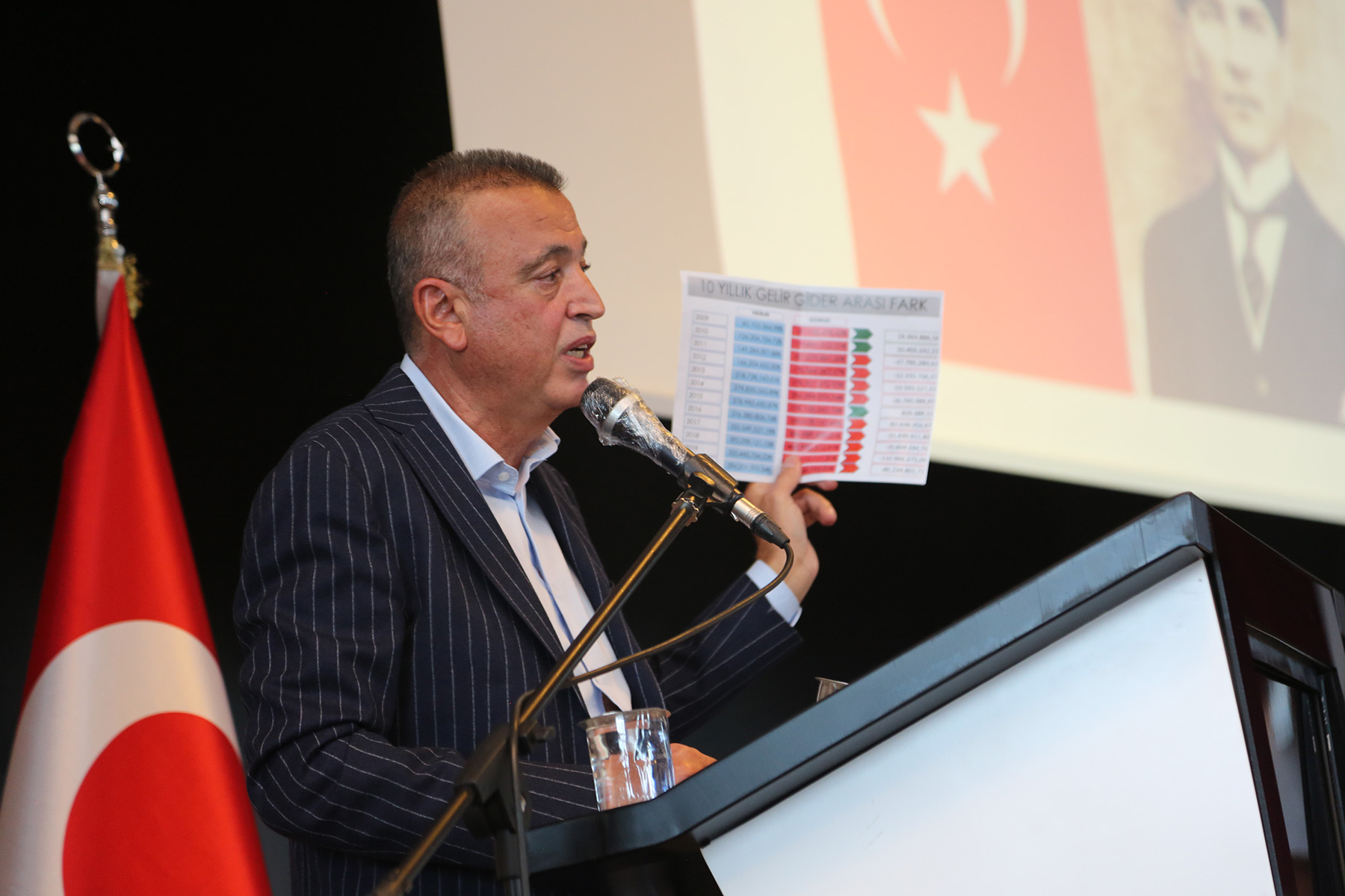 Ataşehir’in Toplam bütçesi 820 milyon olarak belirlendi