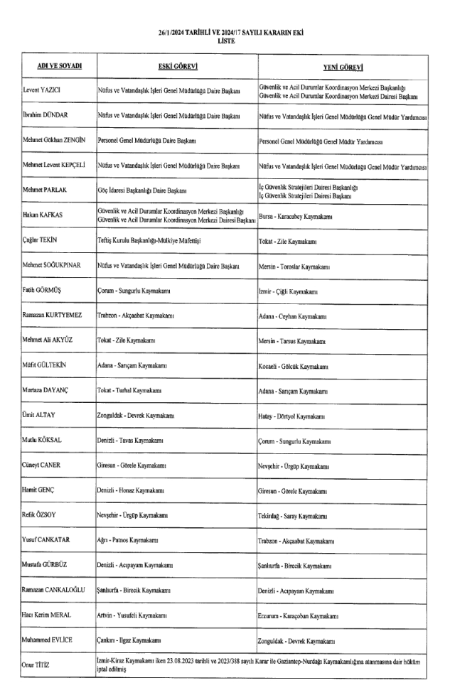 Kaymakamlar Kararnamesi yayınlandı! 27 Ocak 2024 hangi kaymakam nereye atandı?