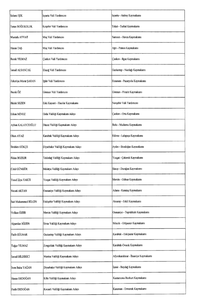 Kaymakamlar Kararnamesi yayınlandı! 27 Ocak 2024 hangi kaymakam nereye atandı?
