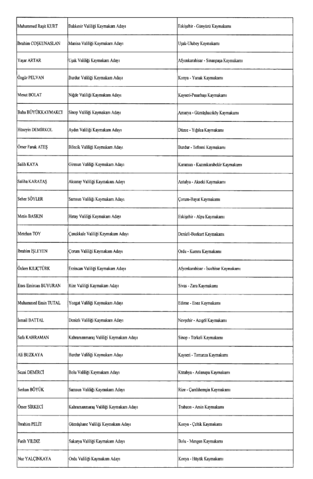 Kaymakamlar Kararnamesi yayınlandı! 27 Ocak 2024 hangi kaymakam nereye atandı?