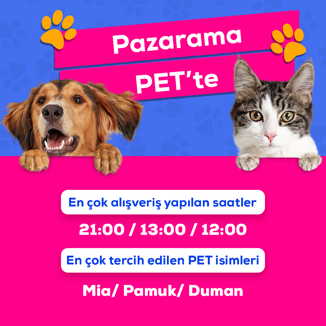 EVCİL HAYVAN KATEGORİSİNDE EN ÇOK KEDİ ÜRÜNLERİ İLGİ GÖRÜYOR