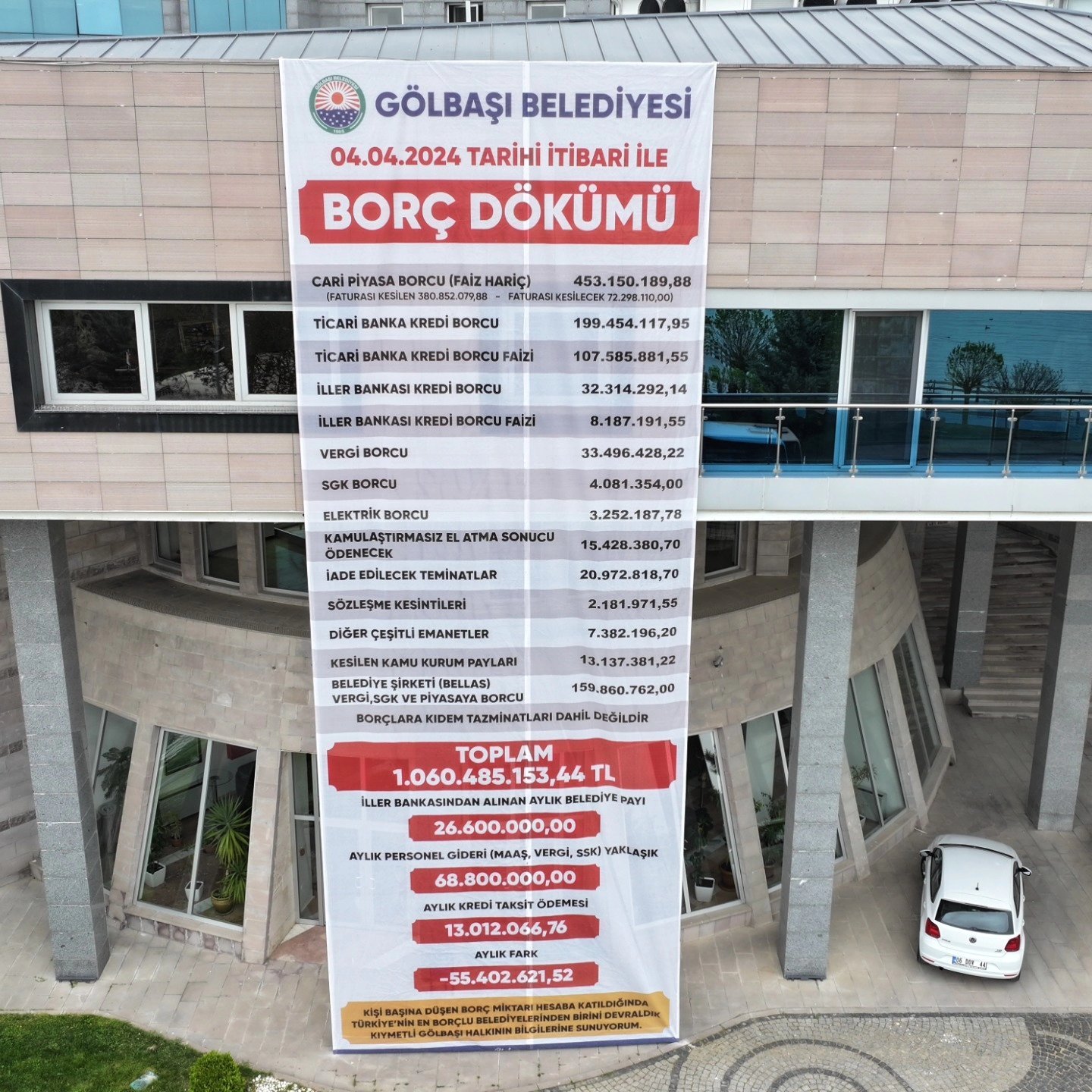 Gölbaşı Belediyesi’nin Borç Tablosu Ortaya Çıktı: Mali Durum Kritik