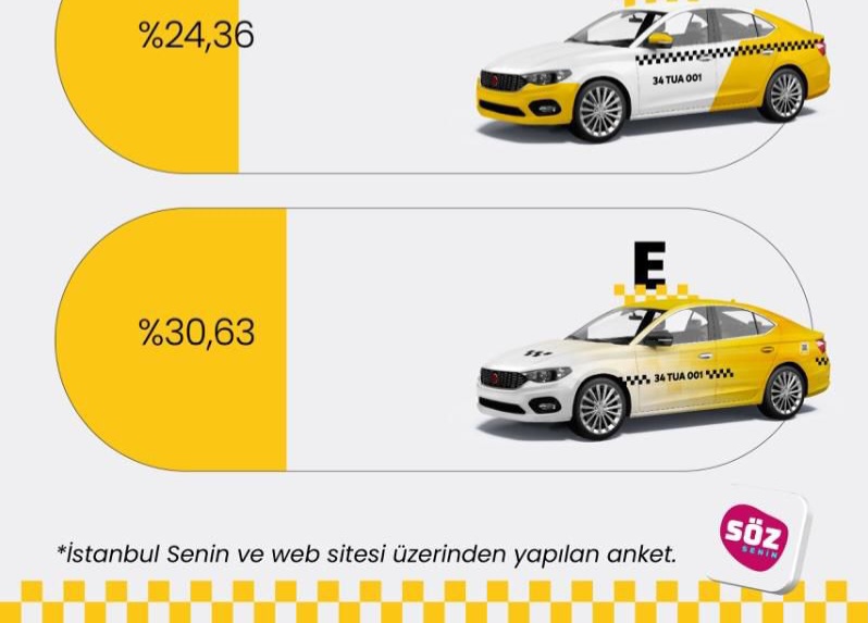 İstanbul’da Ticari Taksilerin Rengi Değişiyor: 16 Milyon İstanbullunun Kararıyla Yeni Dönem Başlıyor