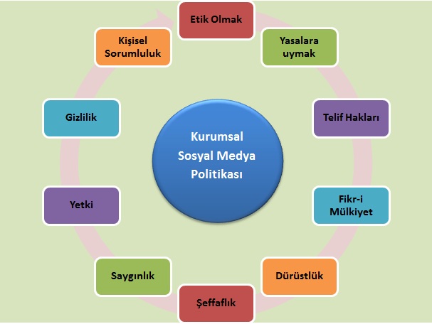 Dijital Medya ve Etik: Görünmeyeni Görmek!