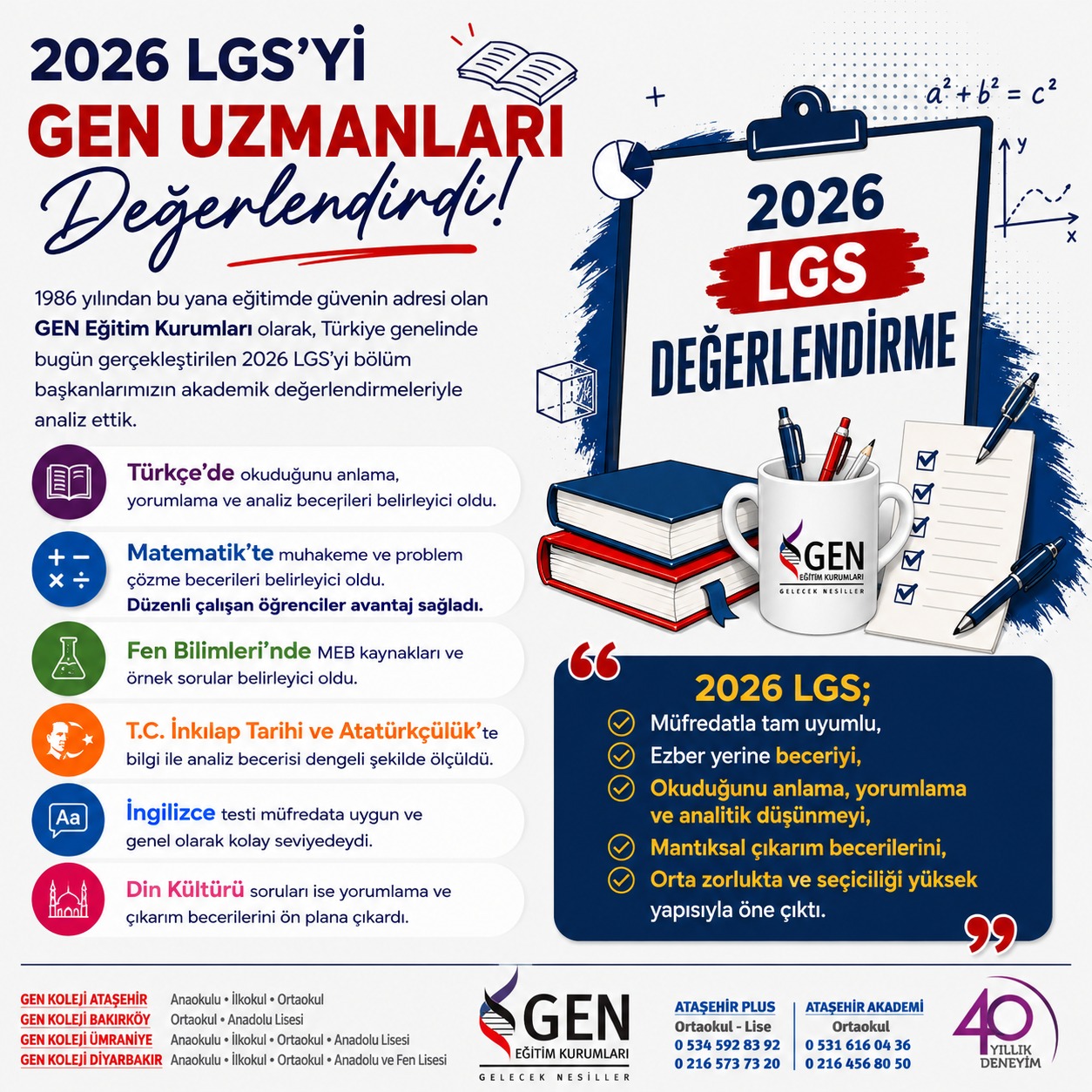 GEN Koleji’nden Detaylı 2026 LGS Analizi: “Ezber Değil, Derinlemesine Okuyan Kazandı”